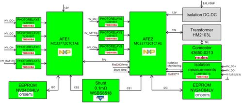 大联大世平集团推出基于NXP产品的HV-BMS BJB评估板方案，赋能新能源产业创业投资